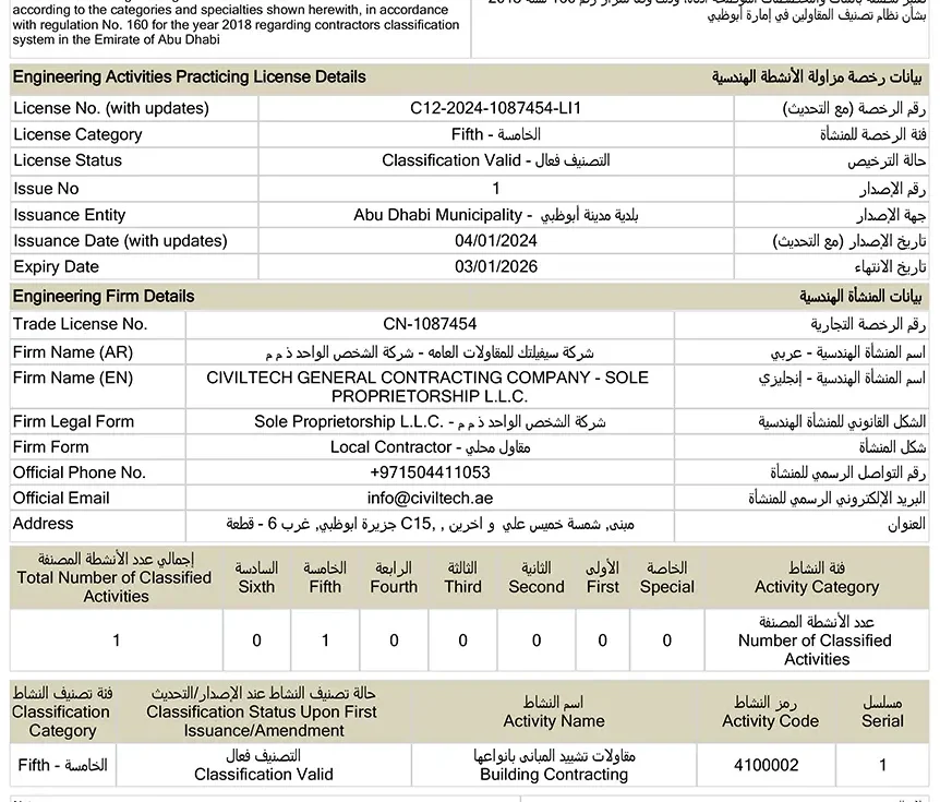 Practice Engineering Certificate